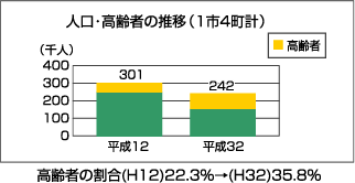 下関市・豊浦郡4町合併協議会：合併Q&A＞Q1．どうして今、合併を