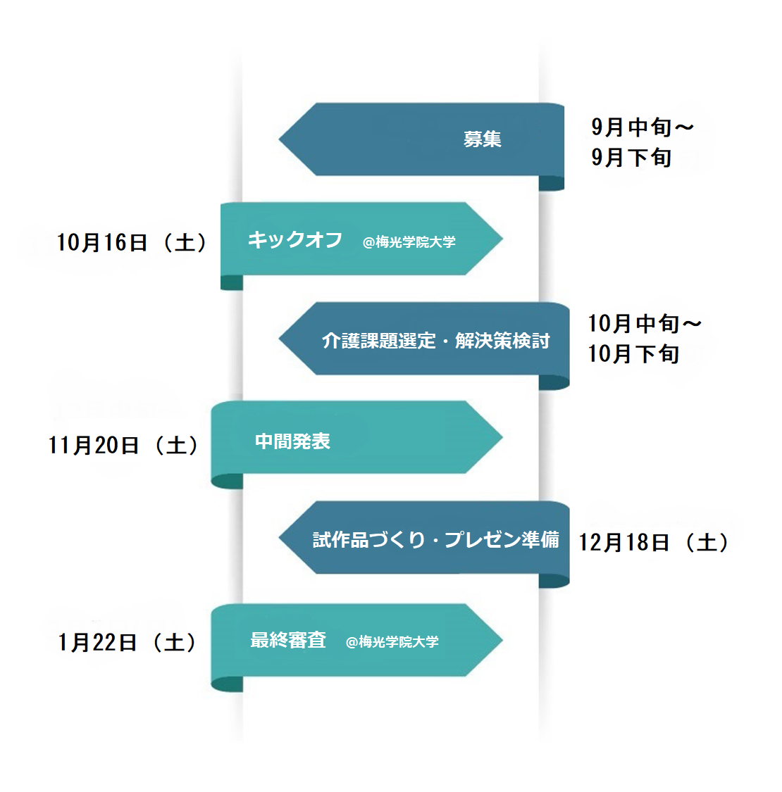 スケジュールの詳細