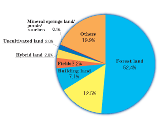 Land type segmentation (2006)